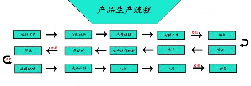 好色视频免费观看厂家
