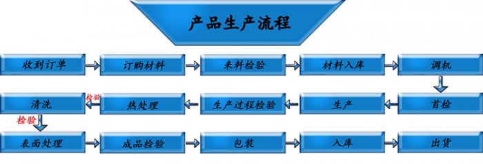 好色视频免费观看厂家